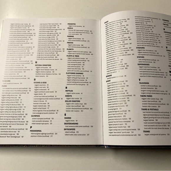 Top 10 of Everything 2015 Hardcover Book - Picture 12 of 12